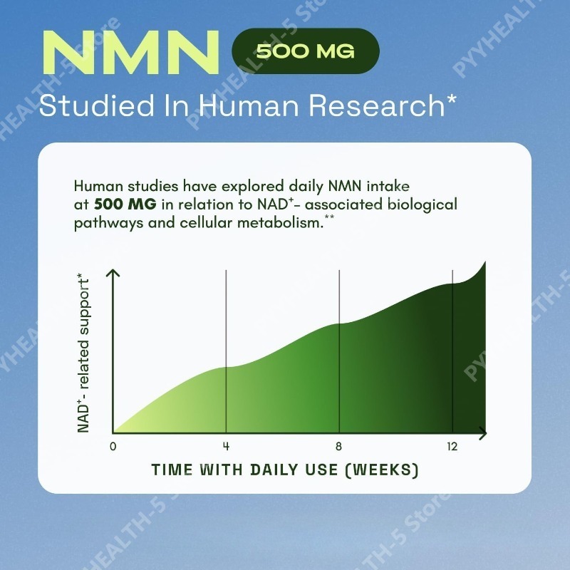 Kapsułki NMN NAD+ 1000mg z Que – Wellness Quercetin recenzja i cena