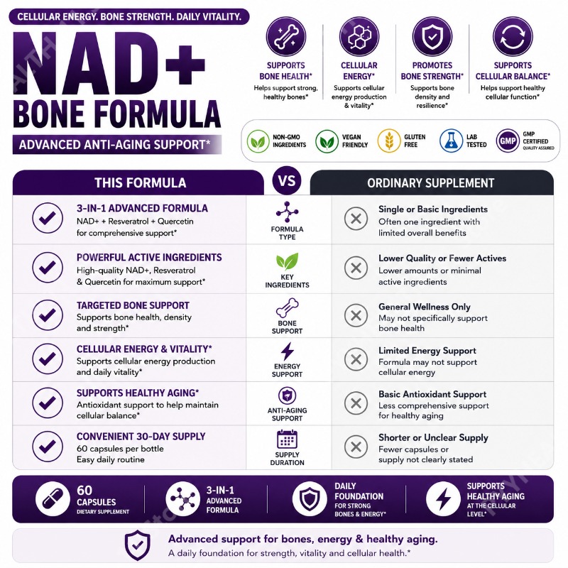 Docteat NAD+ Kapsułki z Resver – Wellness Quercetin recenzja i cena